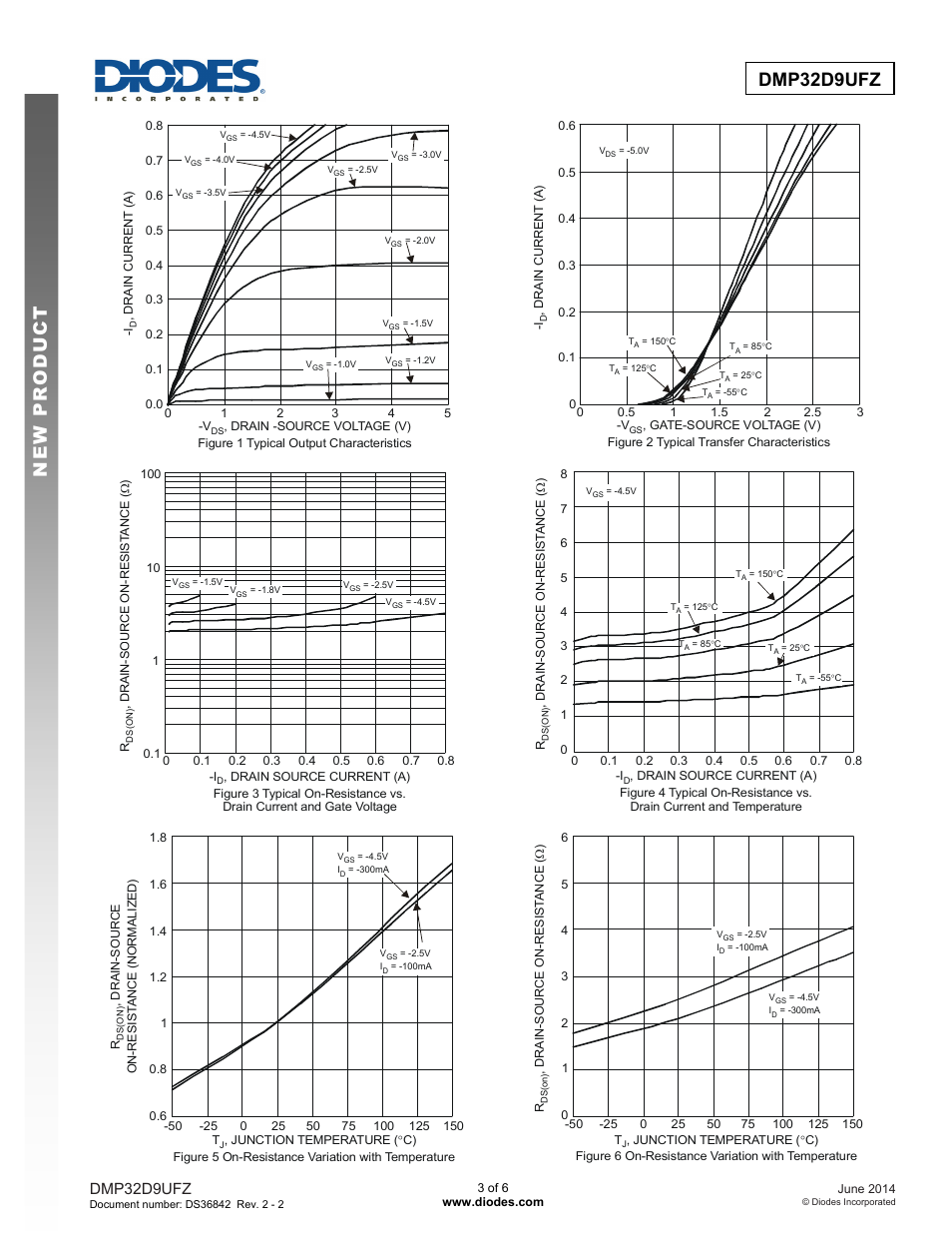 Dmp32d9ufz new prod uc t new prod uc t, Dmp32d9ufz | Diodes DMP32D9UFZ User Manual | Page 3 / 6