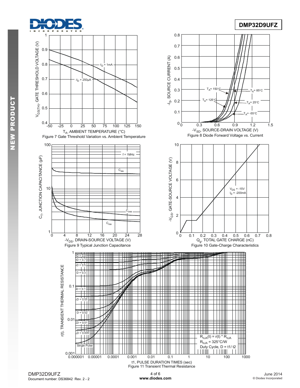 Dmp32d9ufz new prod uc t new prod uc t, Dmp32d9ufz | Diodes DMP32D9UFZ User Manual | Page 4 / 6