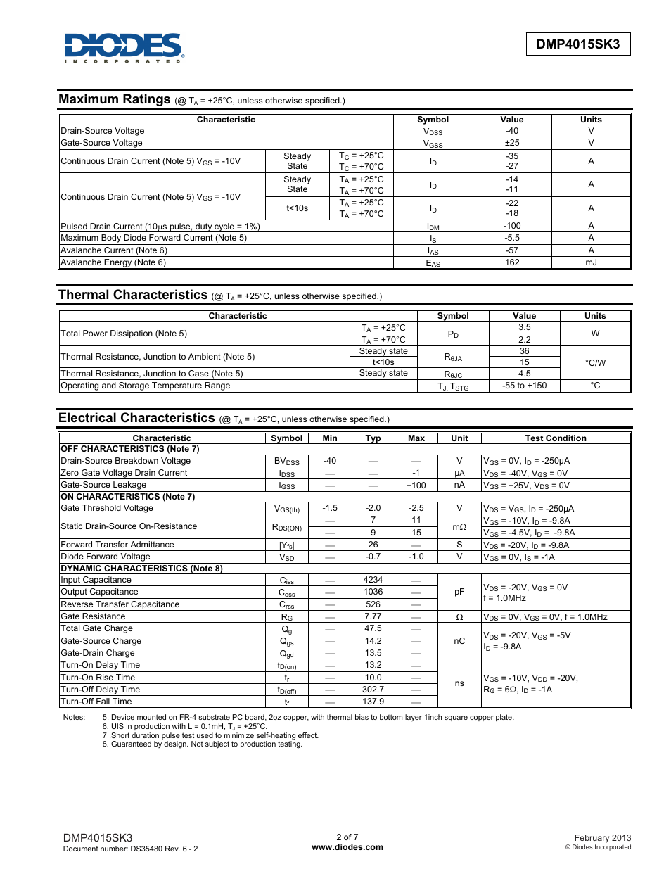 Maximum ratings, Thermal characteristics, Electrical characteristics | Diodes DMP4015SK3 User Manual | Page 2 / 7
