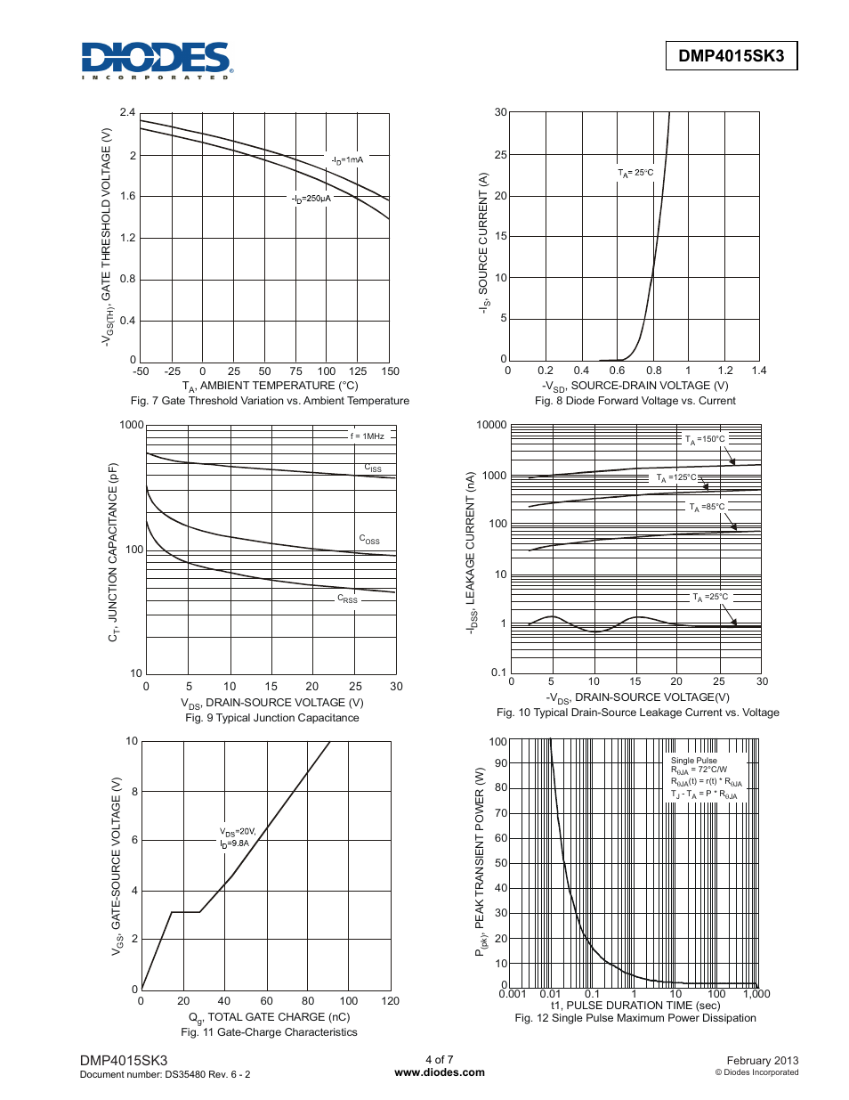 Diodes DMP4015SK3 User Manual | Page 4 / 7