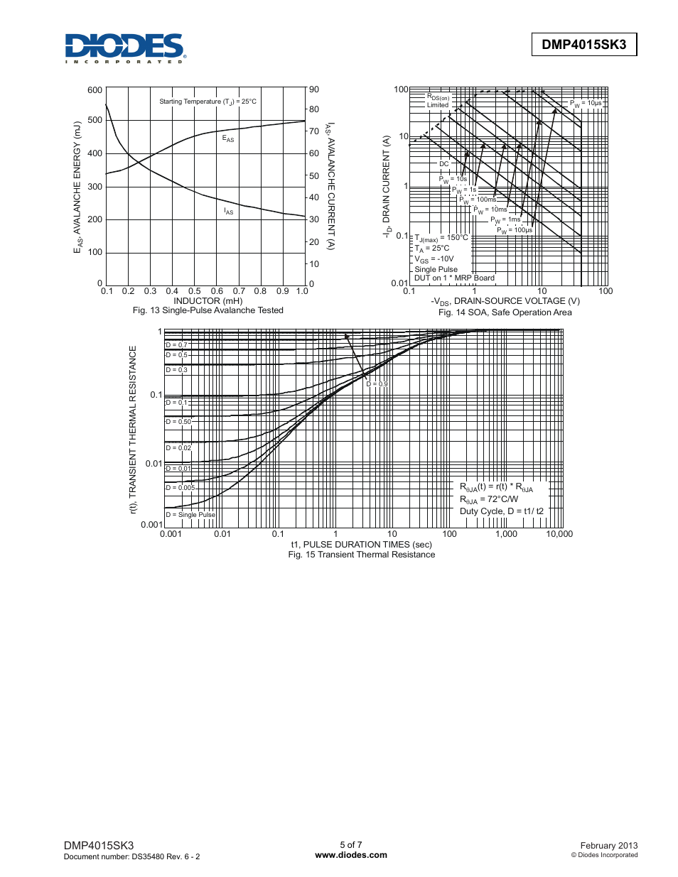 Diodes DMP4015SK3 User Manual | Page 5 / 7