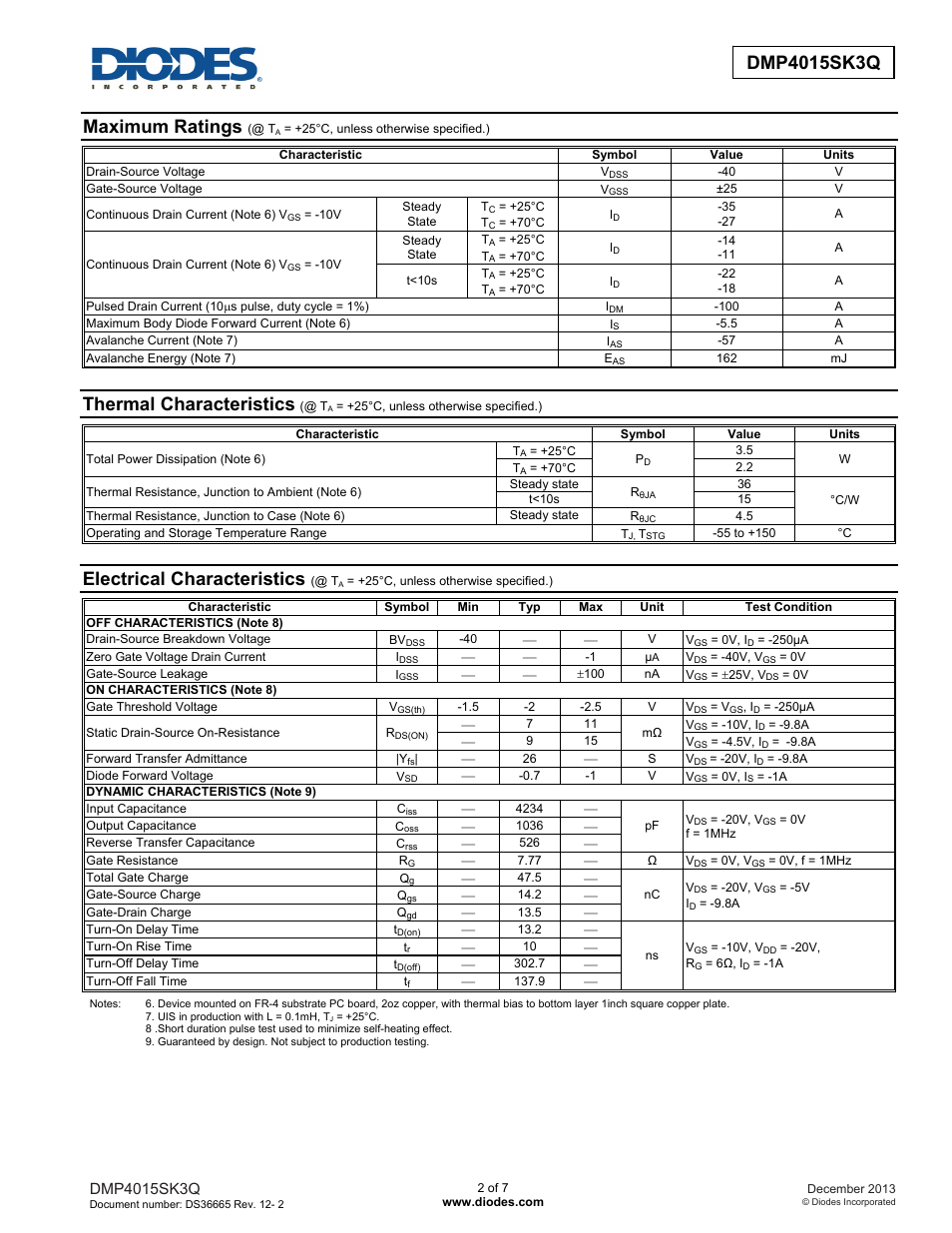 Maximum ratings, Thermal characteristics, Electrical characteristics | Diodes DMP4015SK3Q User Manual | Page 2 / 7