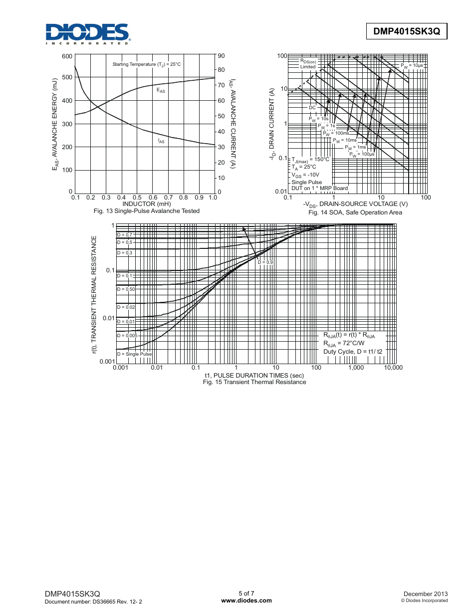 Diodes DMP4015SK3Q User Manual | Page 5 / 7