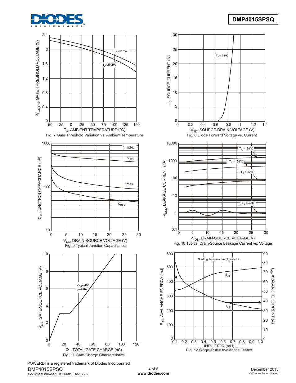 Dmp4015spsq new prod uc t | Diodes DMP4015SPSQ User Manual | Page 4 / 6