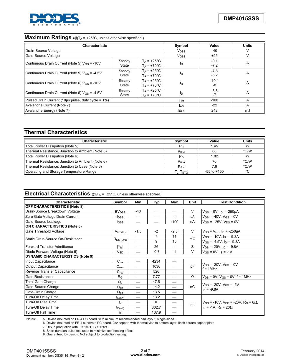 Dmp4015sss new prod uc t, Maximum ratings, Thermal characteristics | Electrical characteristics, Dmp4015sss | Diodes DMP4015SSS User Manual | Page 2 / 7