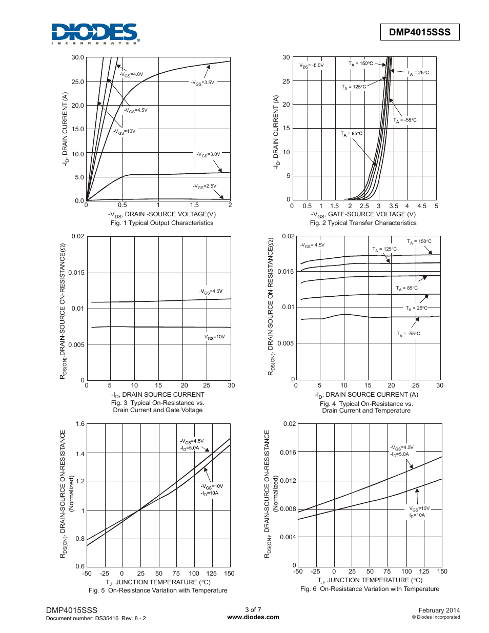 Dmp4015sss new prod uc t, Dmp4015sss | Diodes DMP4015SSS User Manual | Page 3 / 7
