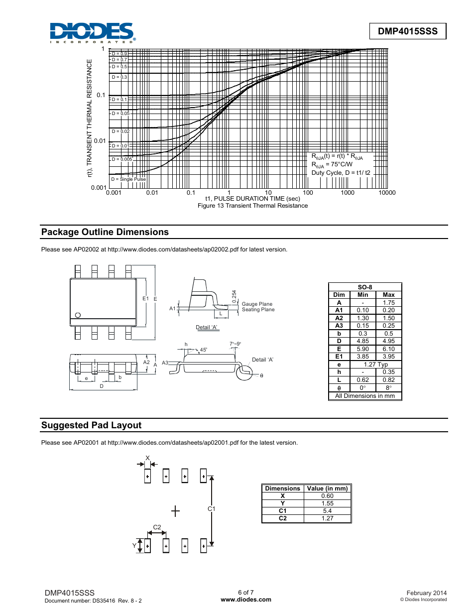 Dmp4015sss new prod uc t, Package outline dimensions, Suggested pad layout | Diodes DMP4015SSS User Manual | Page 6 / 7