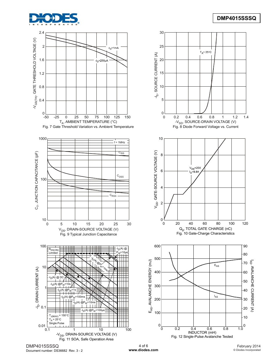 Dmp4015sssq new prod uc t, Dmp4015sssq | Diodes DMP4015SSSQ User Manual | Page 4 / 6