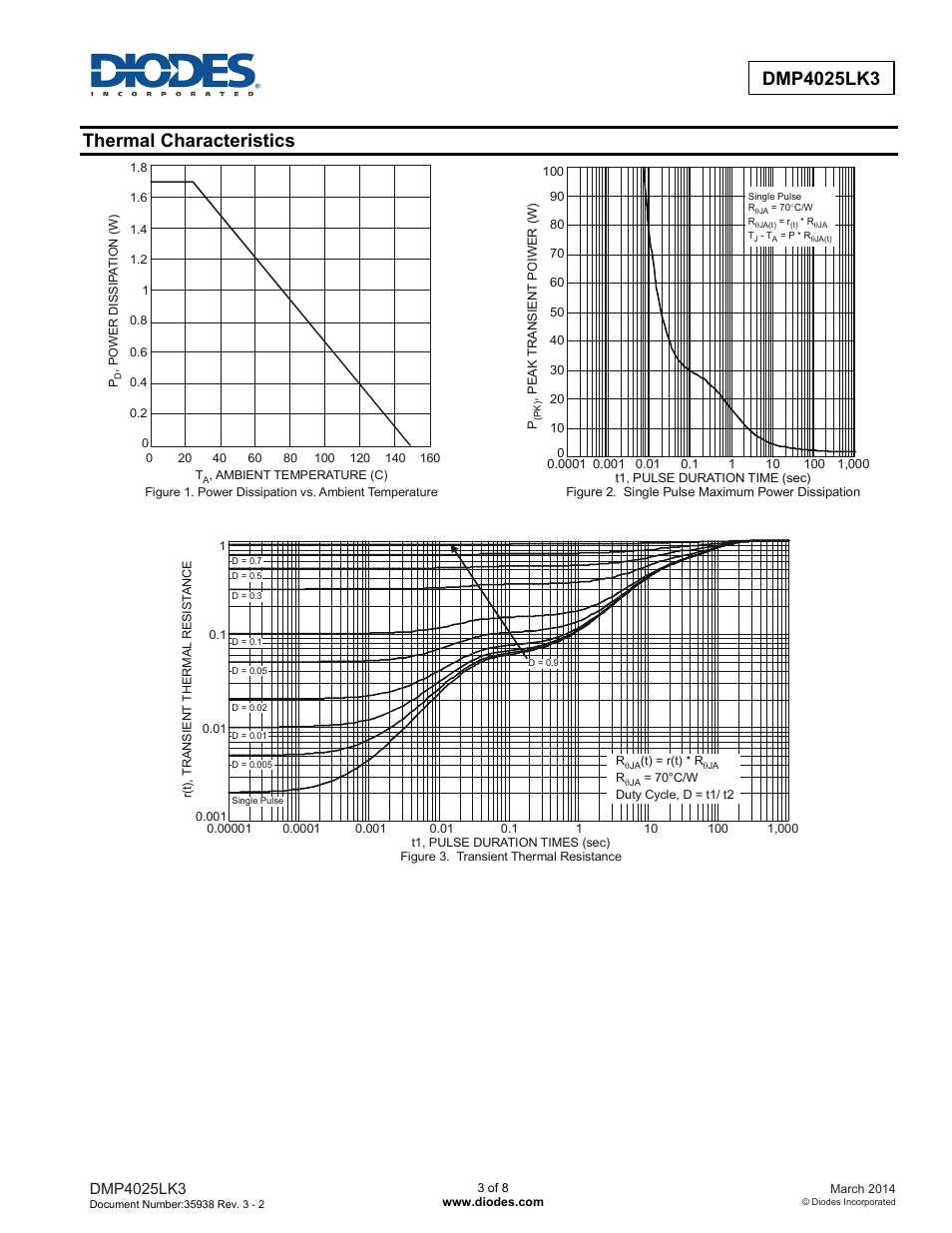 Thermal characteristics | Diodes DMP4025LK3 User Manual | Page 3 / 8