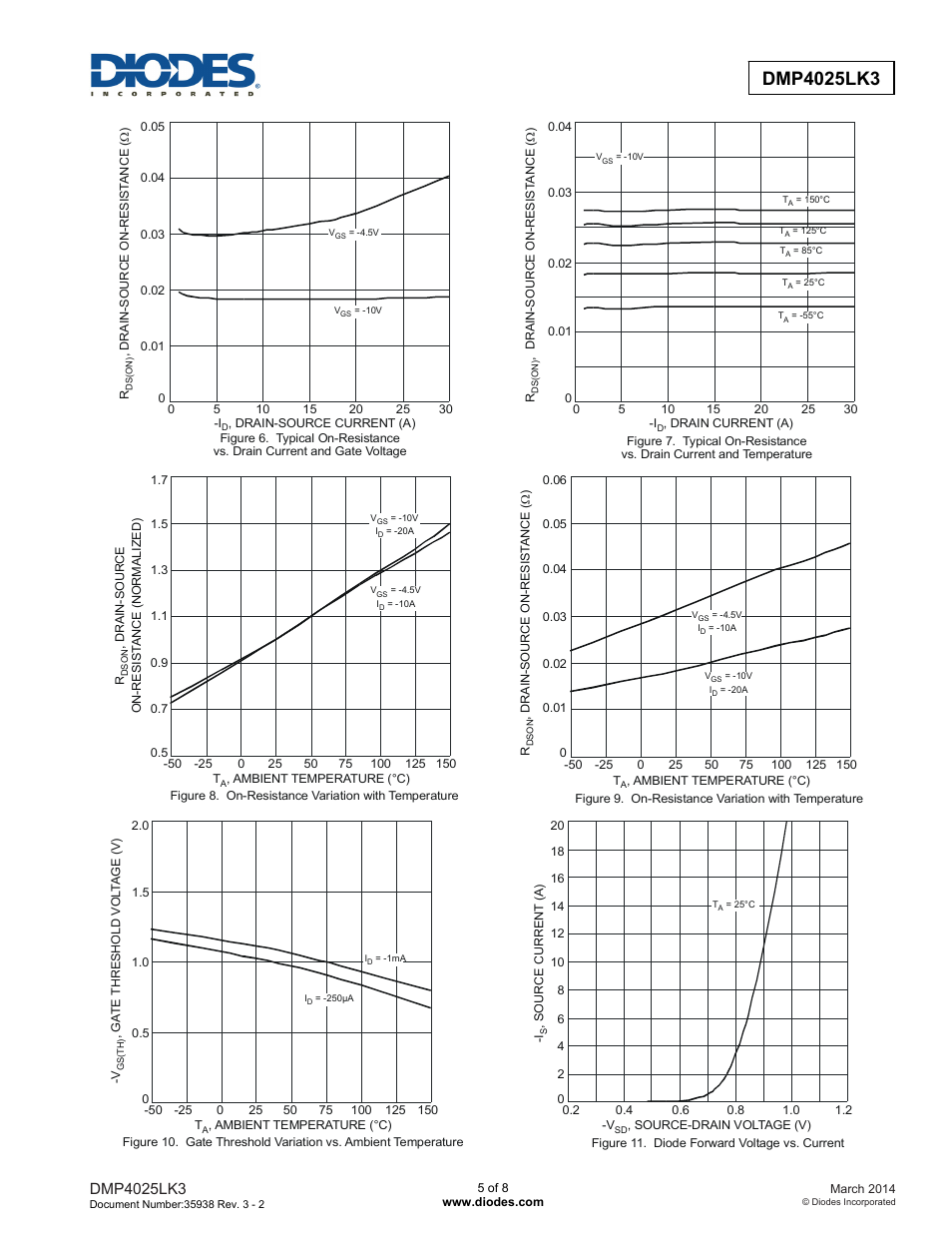 Diodes DMP4025LK3 User Manual | Page 5 / 8