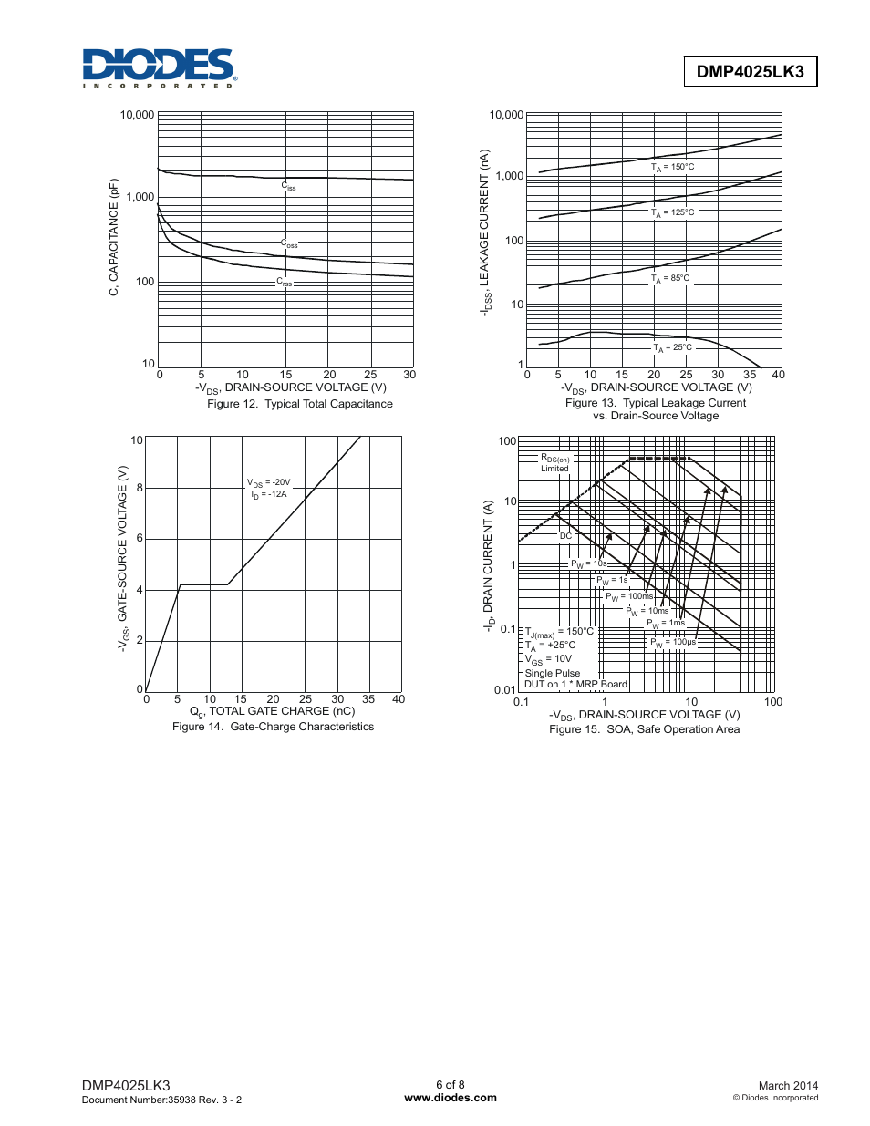 Diodes DMP4025LK3 User Manual | Page 6 / 8