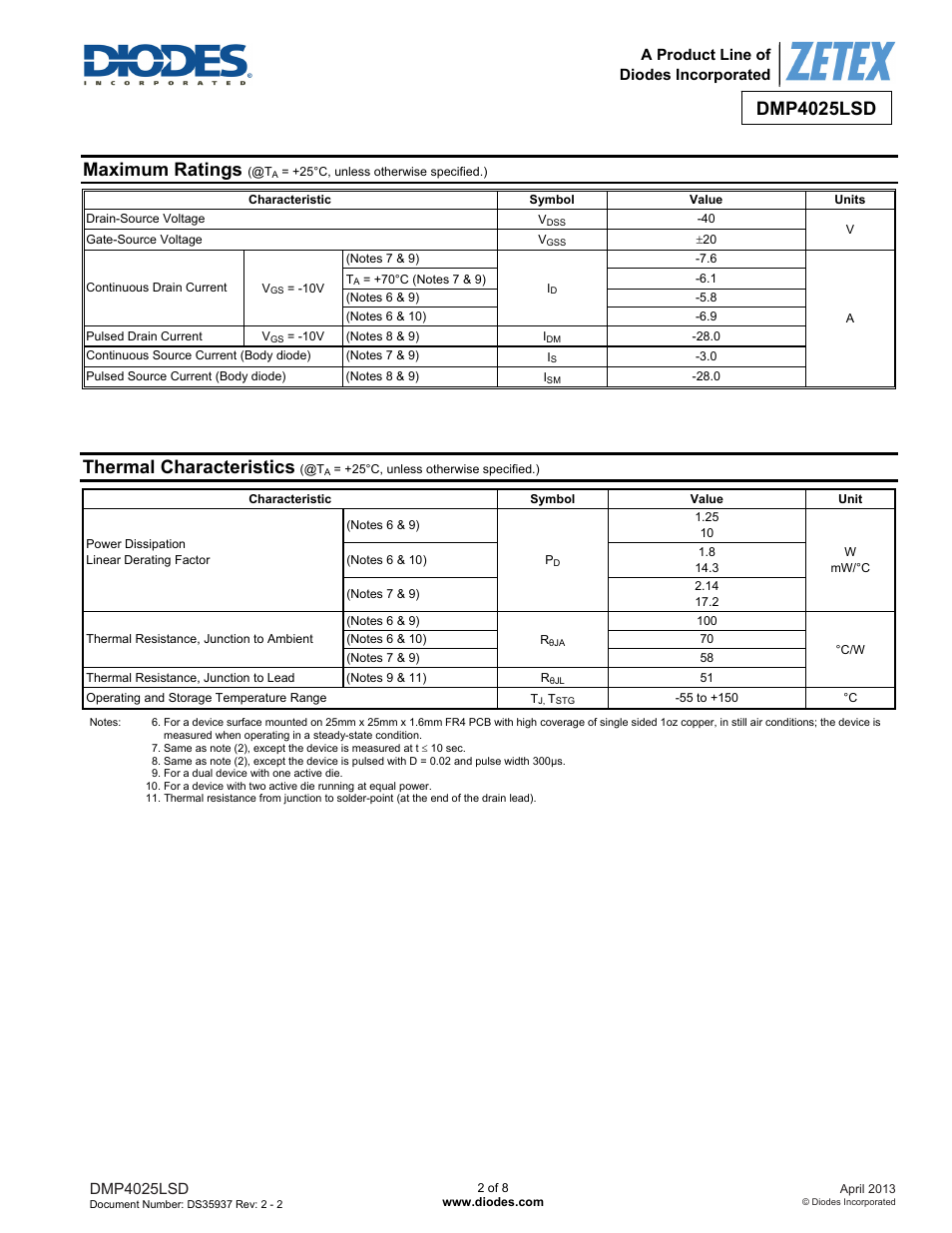 Dmp4025lsd, Maximum ratings, Thermal characteristics | Diodes DMP4025LSD User Manual | Page 2 / 8