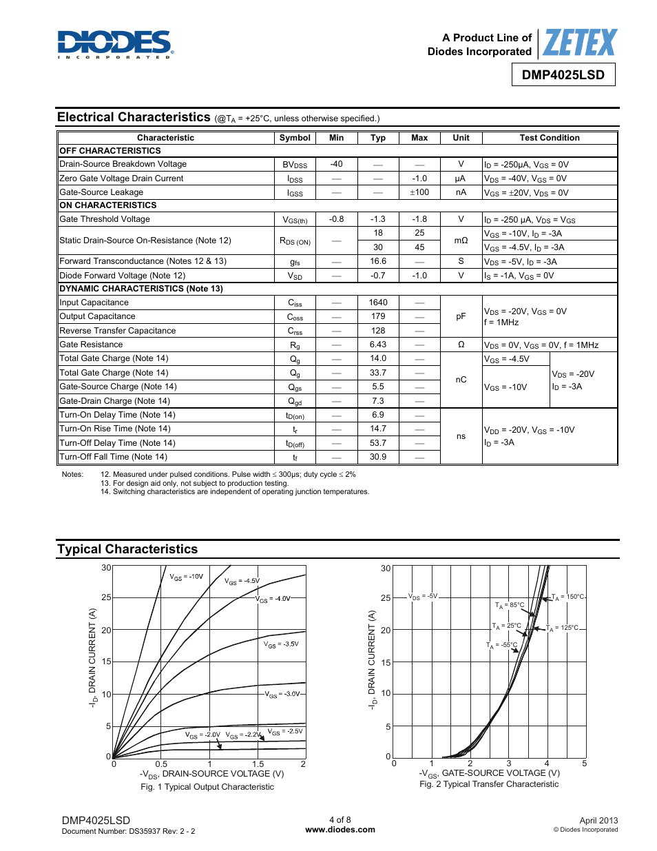 Dmp4025lsd, Electrical characteristics, Typical characteristics | Diodes DMP4025LSD User Manual | Page 4 / 8