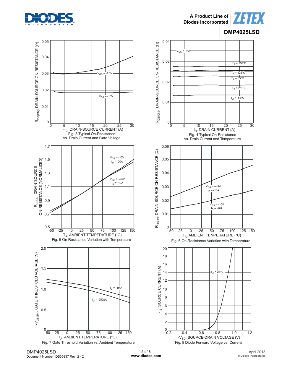 Dmp4025lsd, A product line of diodes incorporated | Diodes DMP4025LSD User Manual | Page 5 / 8