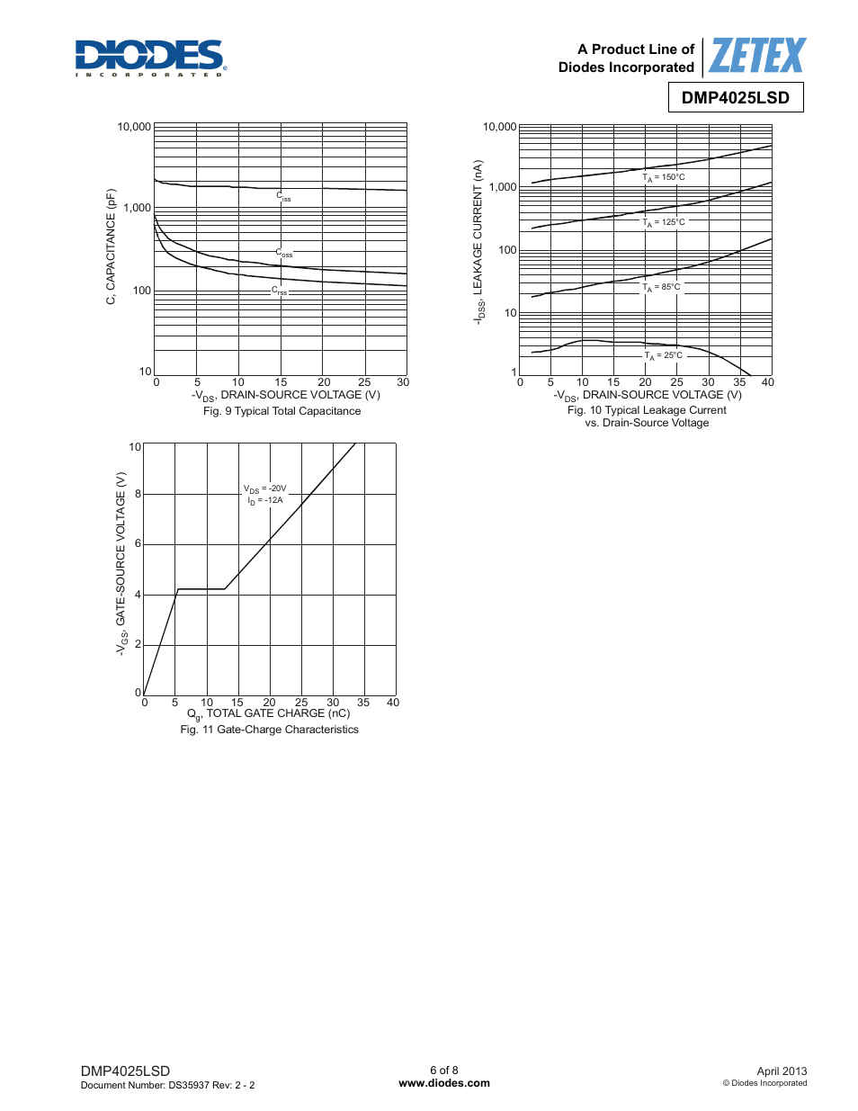 Dmp4025lsd | Diodes DMP4025LSD User Manual | Page 6 / 8