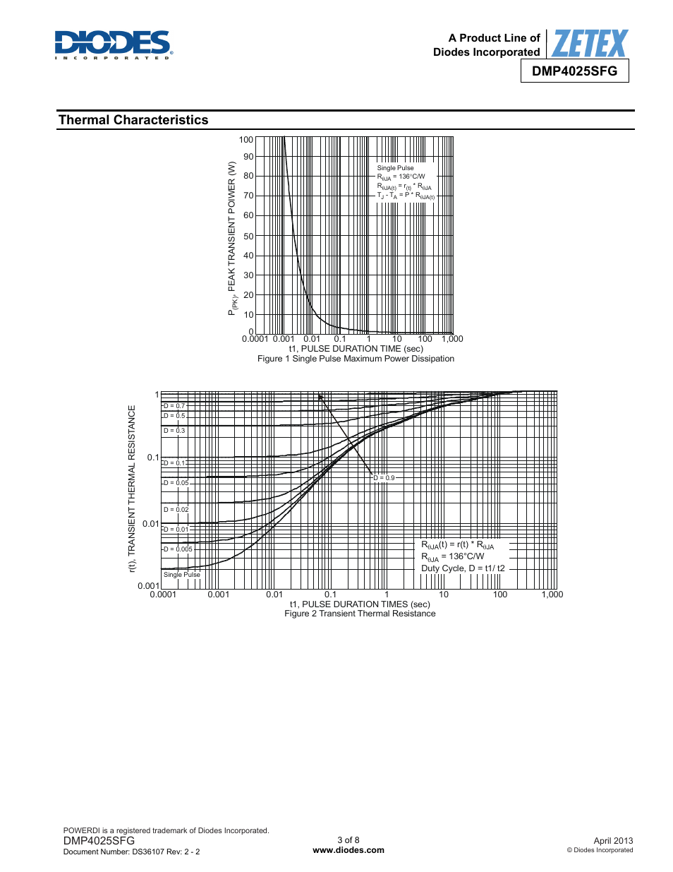 Dmp4025sfg, Thermal characteristics | Diodes DMP4025SFG User Manual | Page 3 / 8