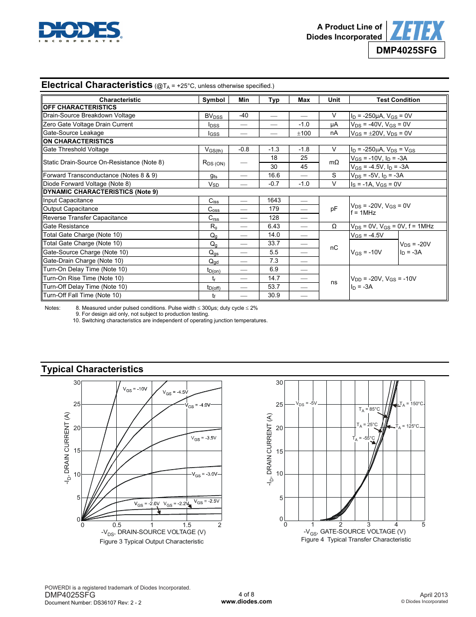 Dmp4025sfg, Electrical characteristics, Typical characteristics | Diodes DMP4025SFG User Manual | Page 4 / 8