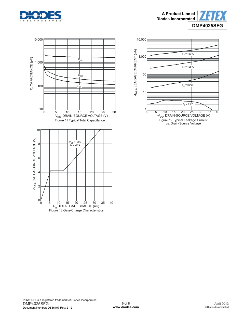 Dmp4025sfg | Diodes DMP4025SFG User Manual | Page 6 / 8