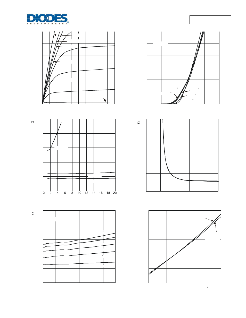 Dmp4047lfde | Diodes DMP4047LFDE User Manual | Page 3 / 6