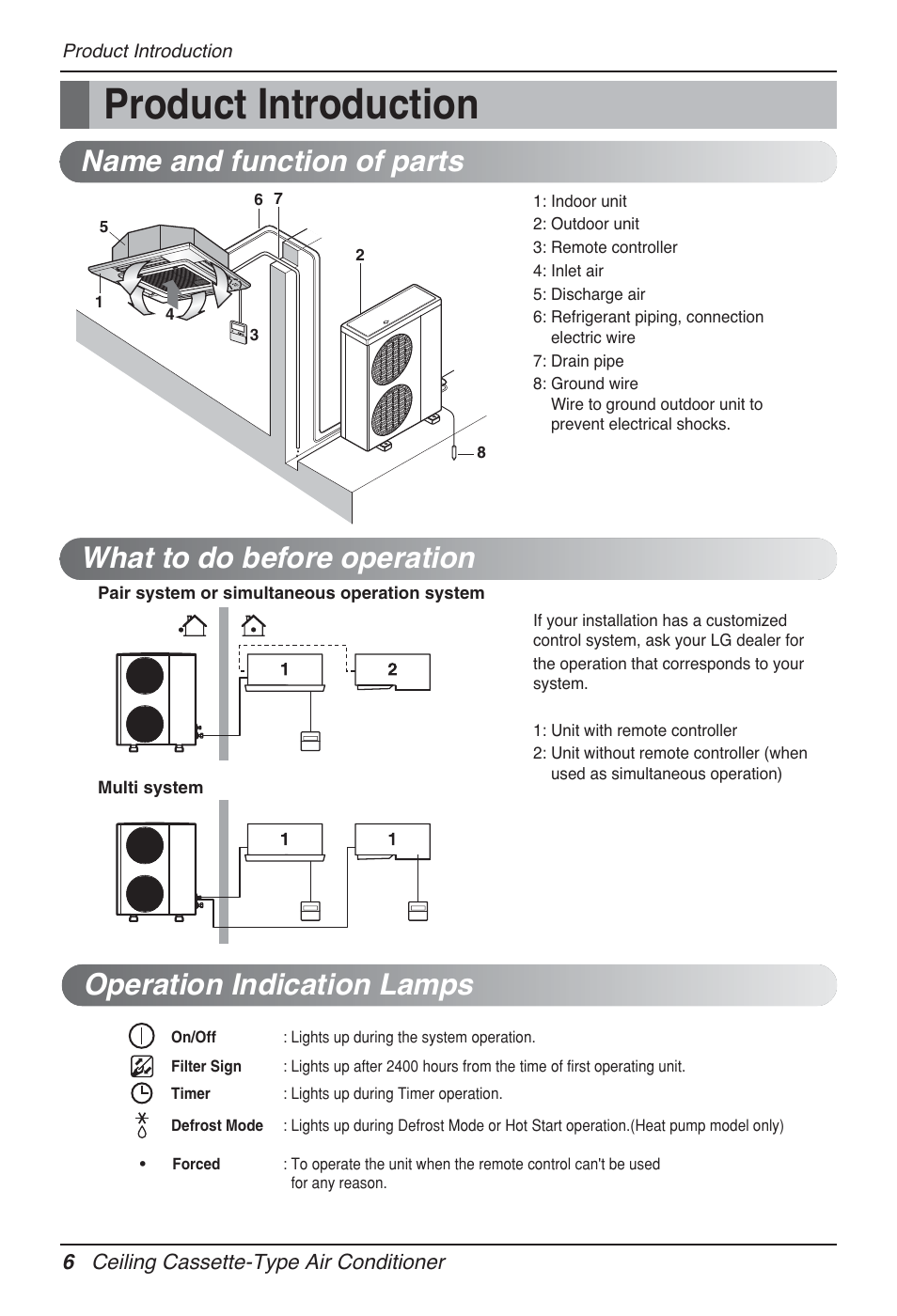 Product introduction, Operation indication lamps | LG AMNH12GTRA0 User Manual | Page 6 / 39