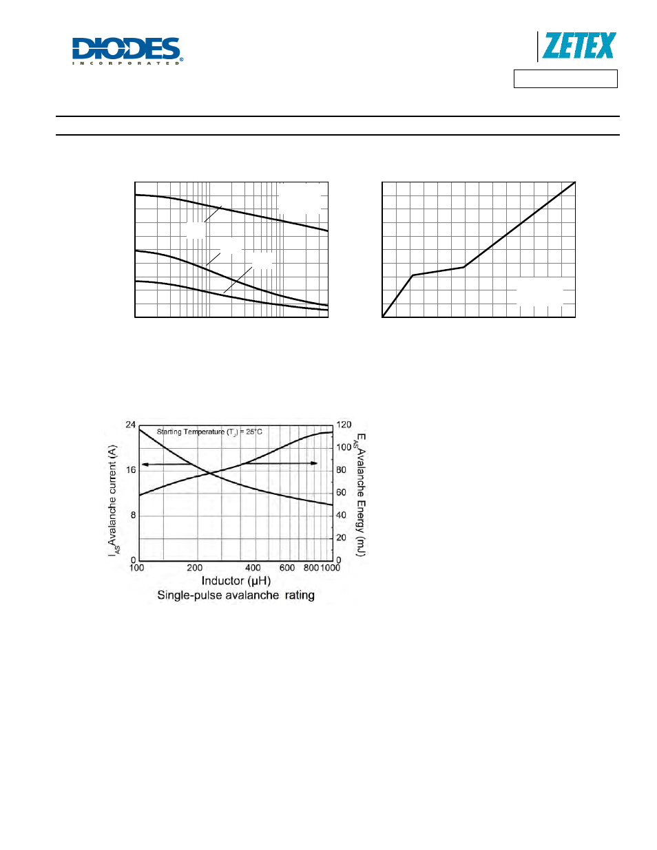 Typical characteristics - continued | Diodes DMP4051LK3 User Manual | Page 6 / 9