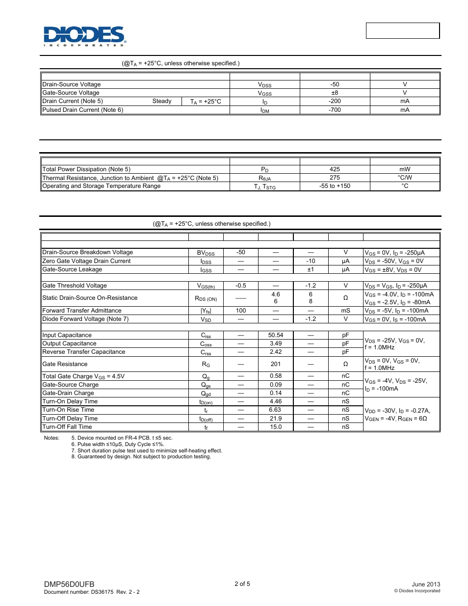 Maximum ratings, Thermal characteristics, Electrical characteristics | Dmp56d0ufb | Diodes DMP56D0UFB User Manual | Page 2 / 5