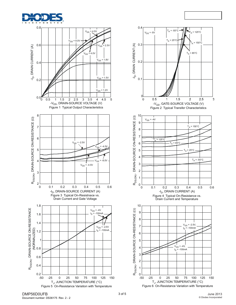 Dmp56d0ufb | Diodes DMP56D0UFB User Manual | Page 3 / 5