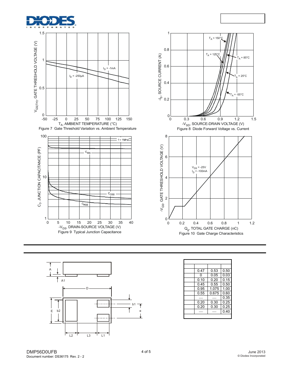 Package outline dimensions, Dmp56d0ufb | Diodes DMP56D0UFB User Manual | Page 4 / 5
