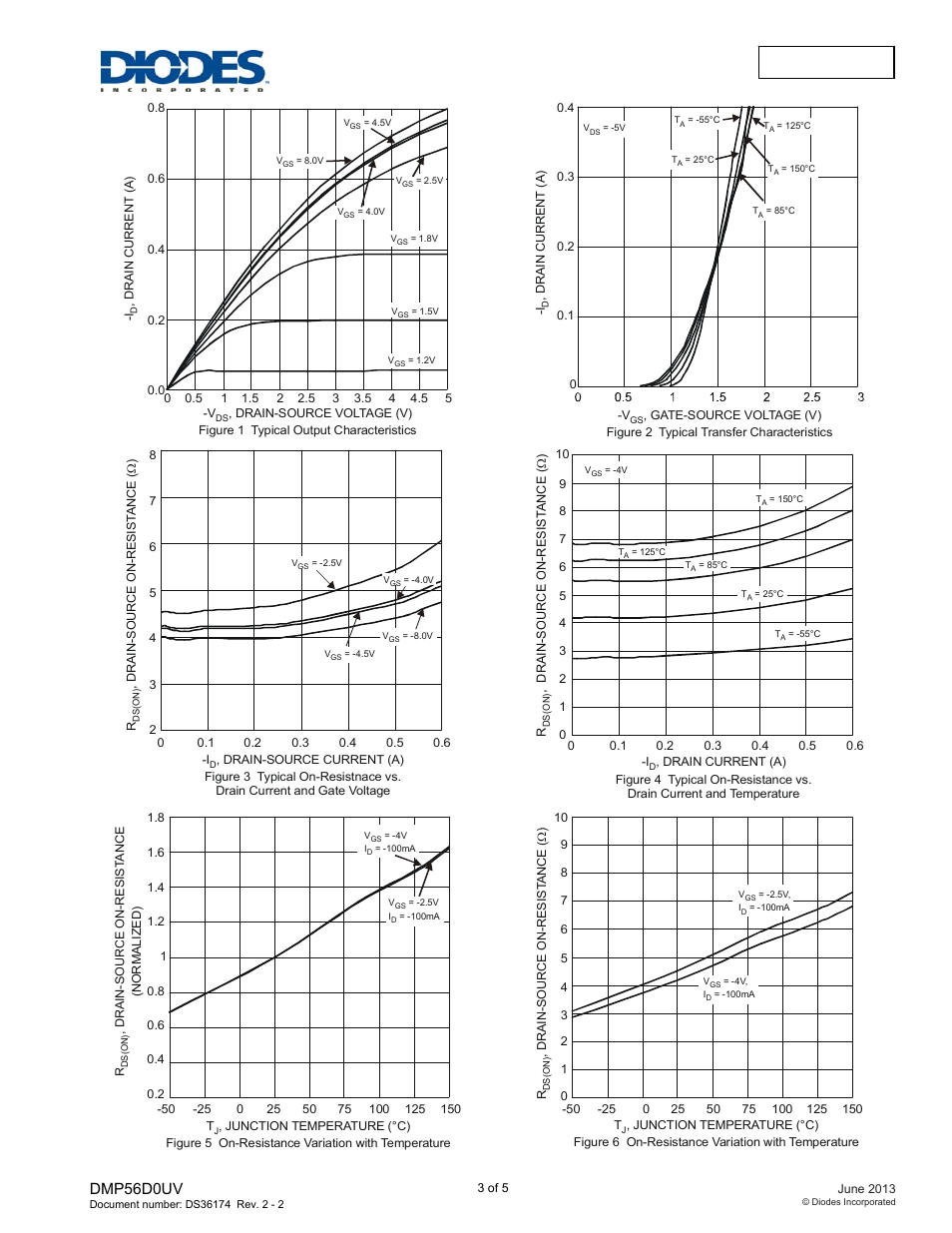 Dmp56d0uv | Diodes DMP56D0UV User Manual | Page 3 / 5