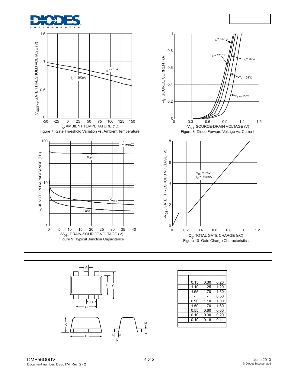 Package outline dimensions, Dmp56d0uv | Diodes DMP56D0UV User Manual | Page 4 / 5