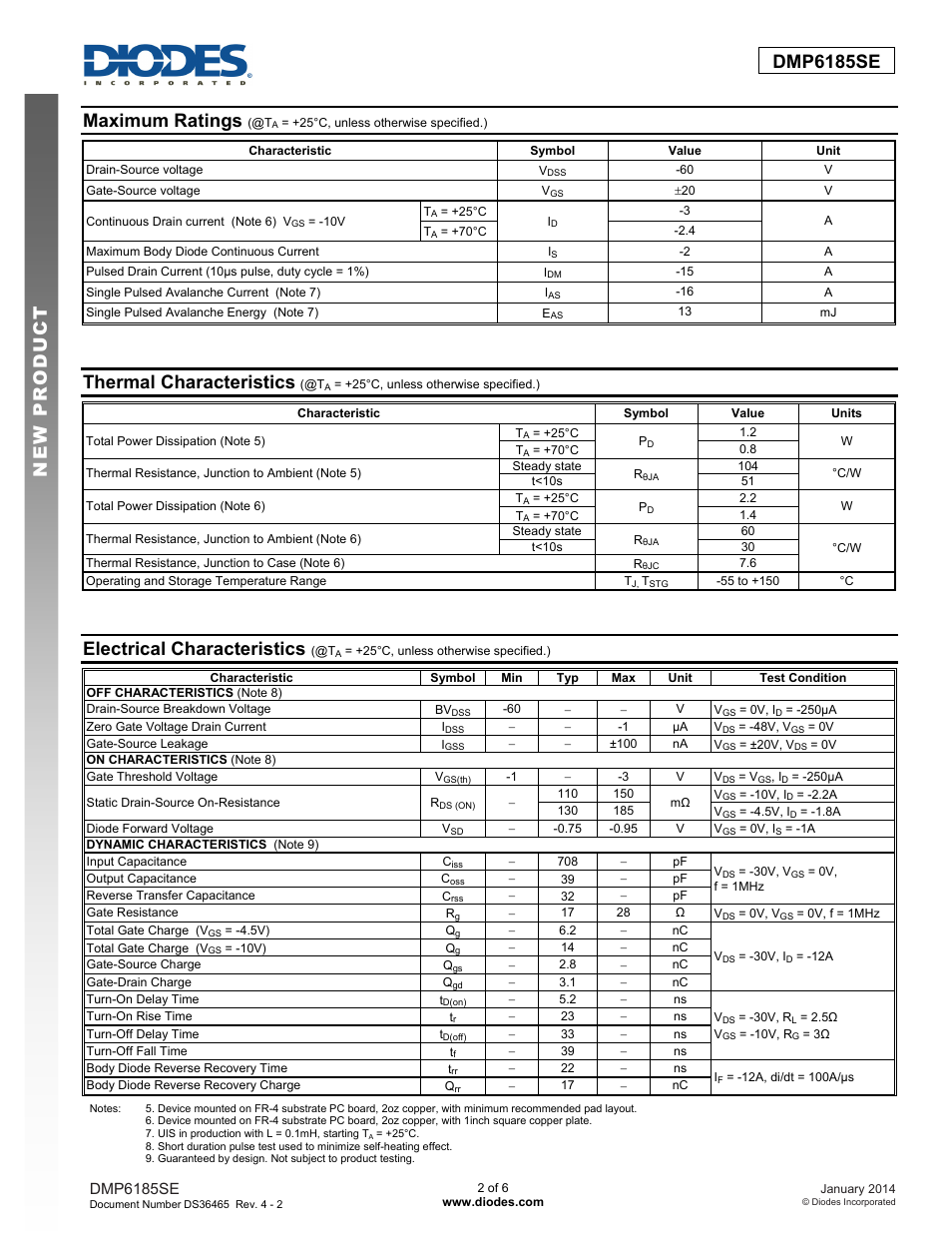 Maximum ratings, Thermal characteristics, Electrical characteristics | Diodes DMP6185SE User Manual | Page 2 / 6