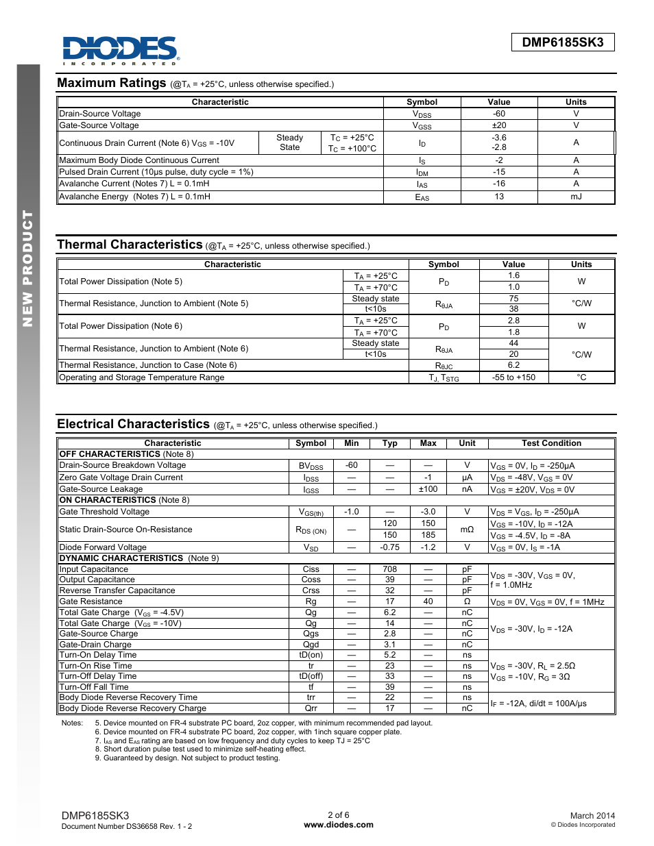 Maximum ratings, Thermal characteristics, Electrical characteristics | Diodes DMP6185SK3 User Manual | Page 2 / 6