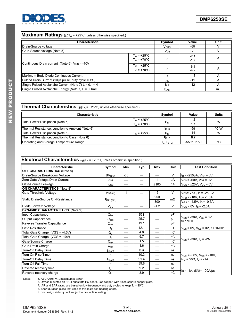 Maximum ratings, Thermal characteristics, Electrical characteristics | Diodes DMP6250SE User Manual | Page 2 / 6