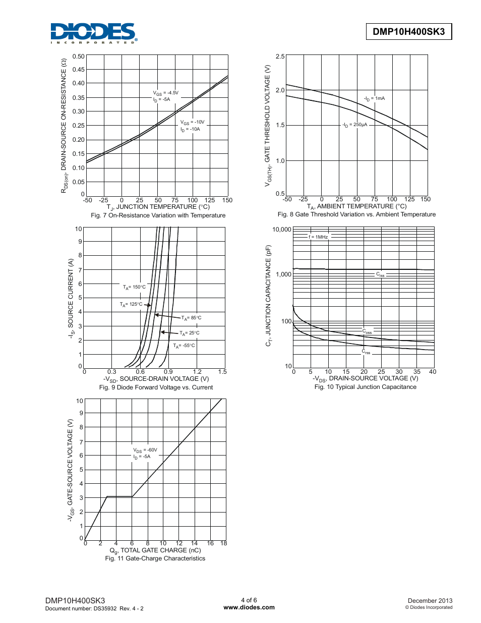 Diodes DMP10H400SK3 User Manual | Page 4 / 6