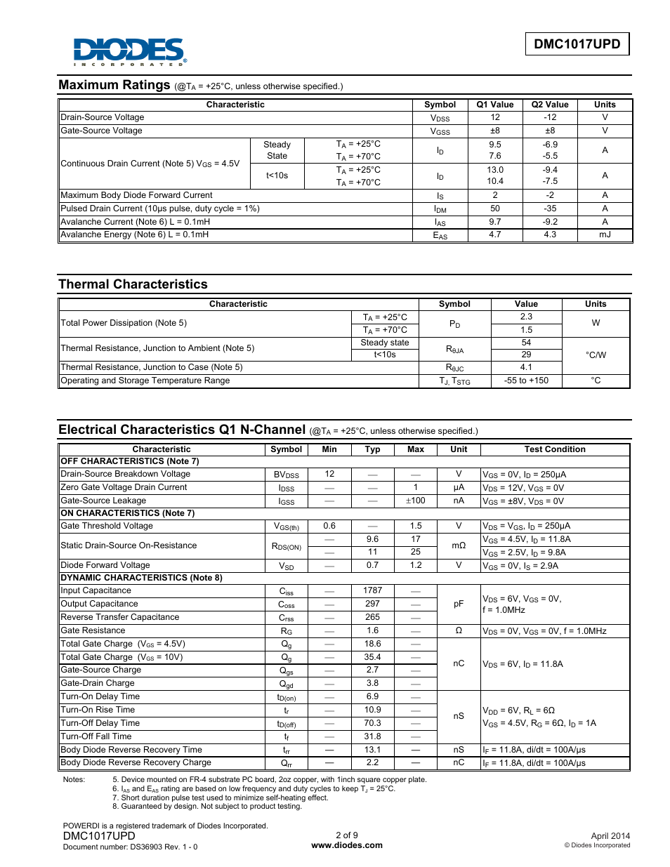 Maximum ratings, Thermal characteristics, Electrical characteristics q1 n-channel | Dmc1017upd | Diodes DMC1017UPD User Manual | Page 2 / 9