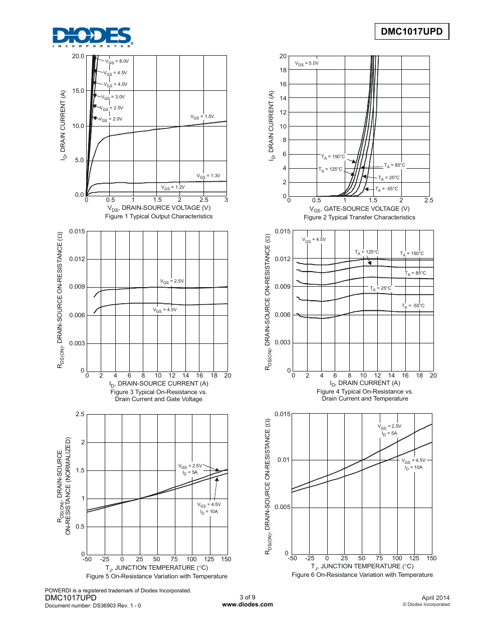Dmc1017upd | Diodes DMC1017UPD User Manual | Page 3 / 9