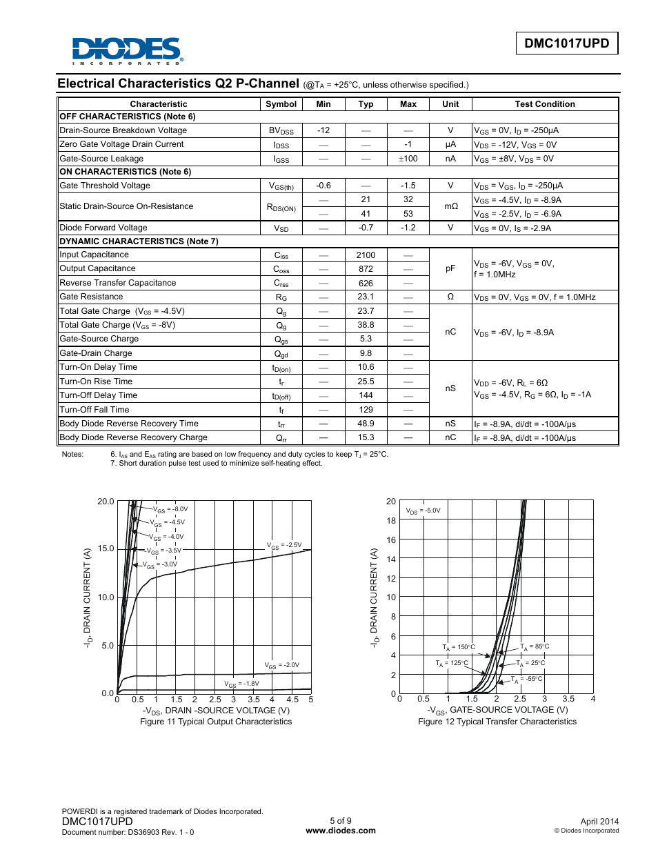 Electrical characteristics q2 p-channel, Dmc1017upd | Diodes DMC1017UPD User Manual | Page 5 / 9