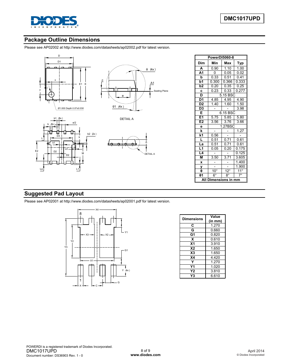 Package outline dimensions, Suggested pad layout, Dmc1017upd | Diodes DMC1017UPD User Manual | Page 8 / 9