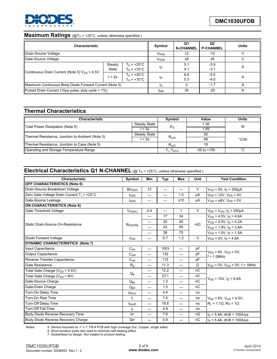 Maximum ratings, Thermal characteristics, Electrical characteristics q1 n-channel | Dmc1030ufdb | Diodes DMC1030UFDB User Manual | Page 2 / 9