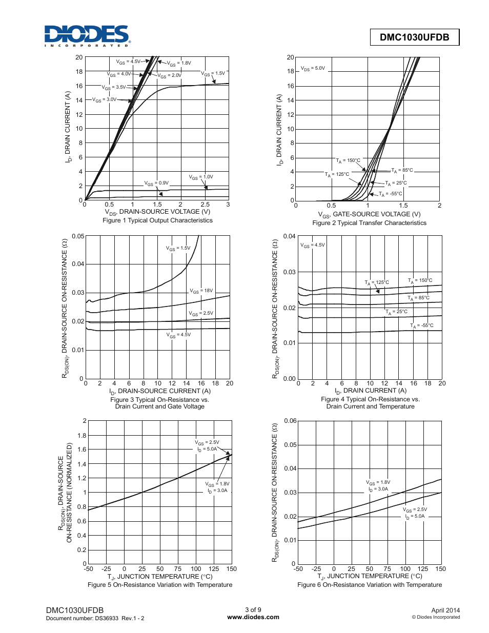 Dmc1030ufdb | Diodes DMC1030UFDB User Manual | Page 3 / 9