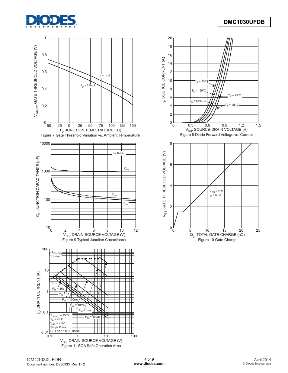 Dmc1030ufdb | Diodes DMC1030UFDB User Manual | Page 4 / 9
