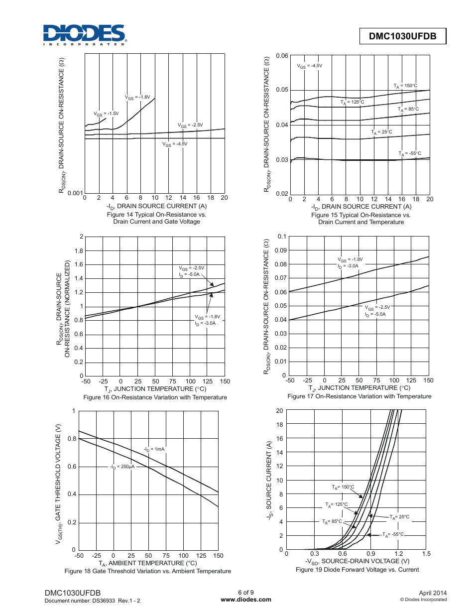 Dmc1030ufdb | Diodes DMC1030UFDB User Manual | Page 6 / 9