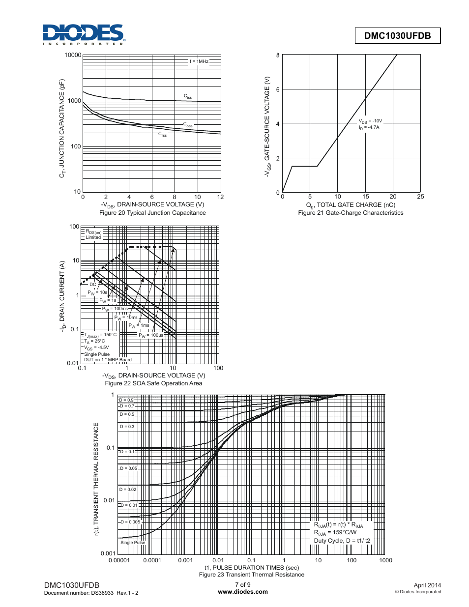 Dmc1030ufdb | Diodes DMC1030UFDB User Manual | Page 7 / 9