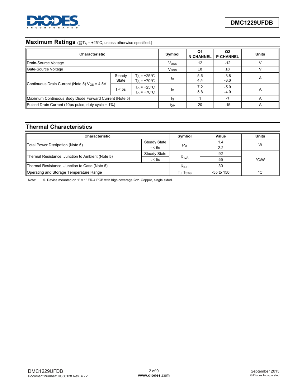 Dmc1229ufdb, Maximum ratings, Thermal characteristics | Diodes DMC1229UFDB User Manual | Page 2 / 9