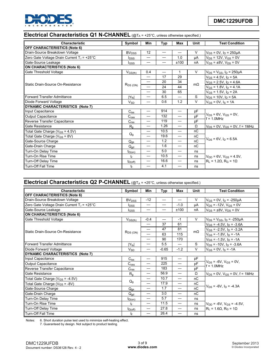 Electrical characteristics q1 n-channel, Electrical characteristics q2 p-channel, Dmc1229ufdb | Diodes DMC1229UFDB User Manual | Page 3 / 9