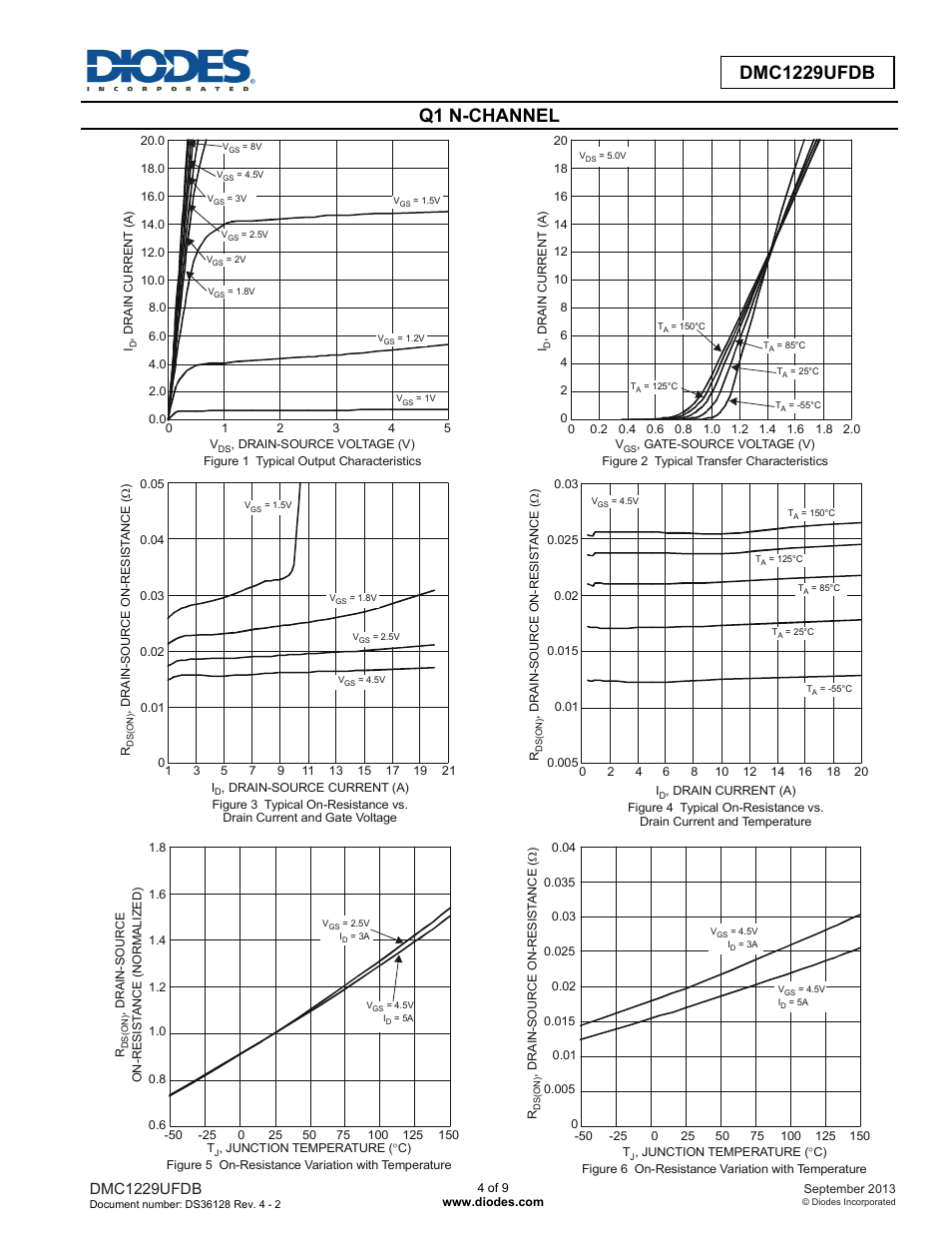 Q1 n-channel, Dmc1229ufdb | Diodes DMC1229UFDB User Manual | Page 4 / 9