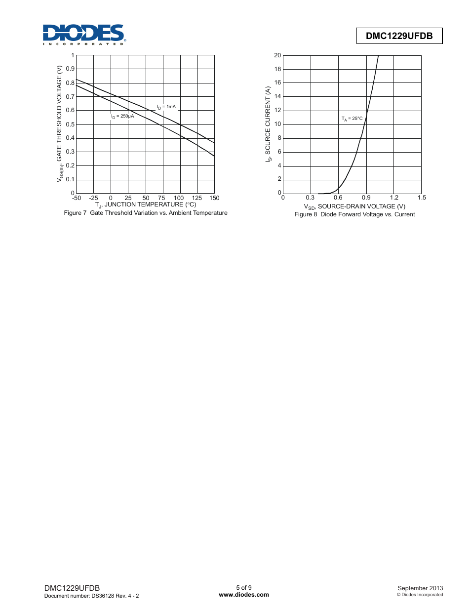 Dmc1229ufdb | Diodes DMC1229UFDB User Manual | Page 5 / 9