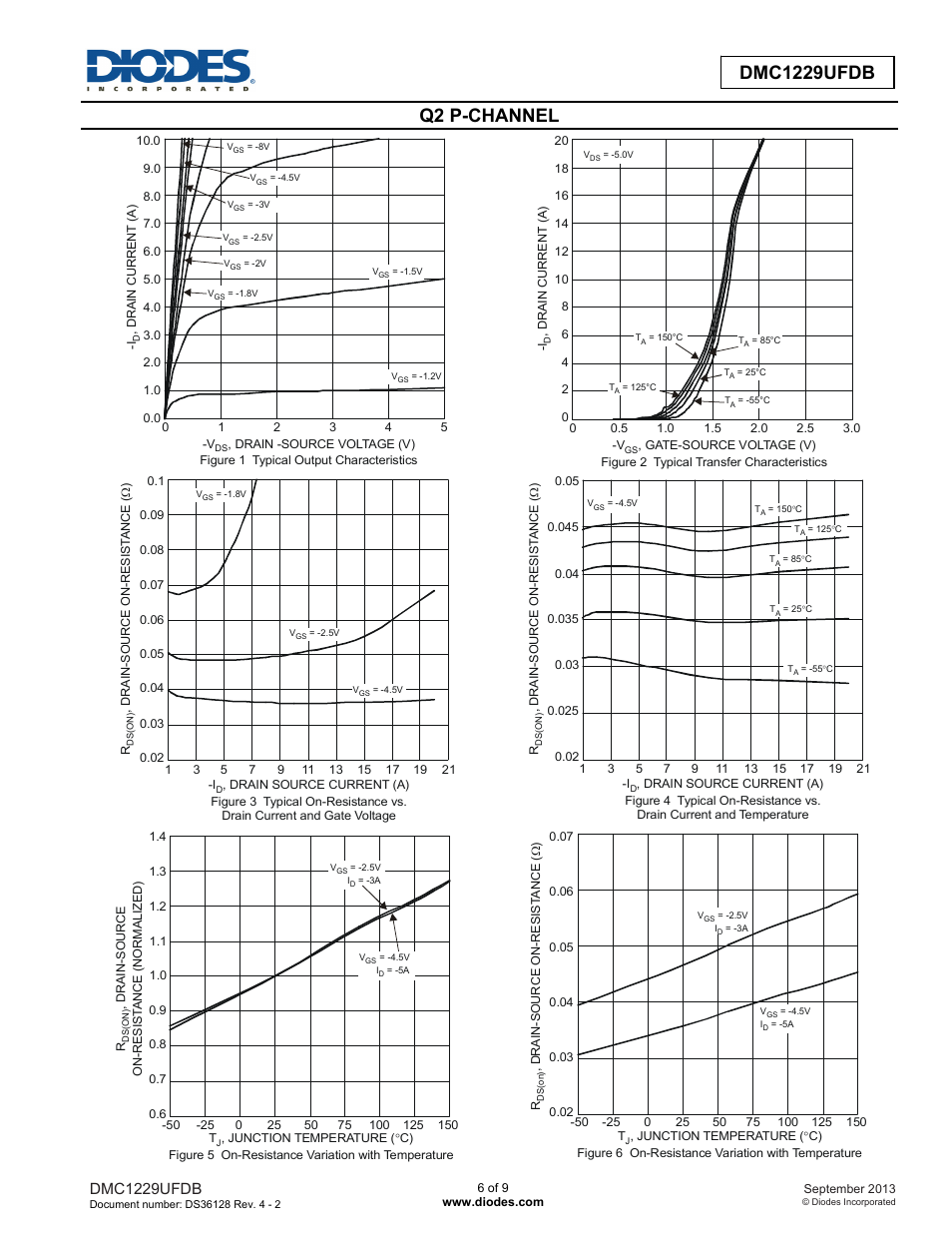 Q2 p-channel, Dmc1229ufdb | Diodes DMC1229UFDB User Manual | Page 6 / 9