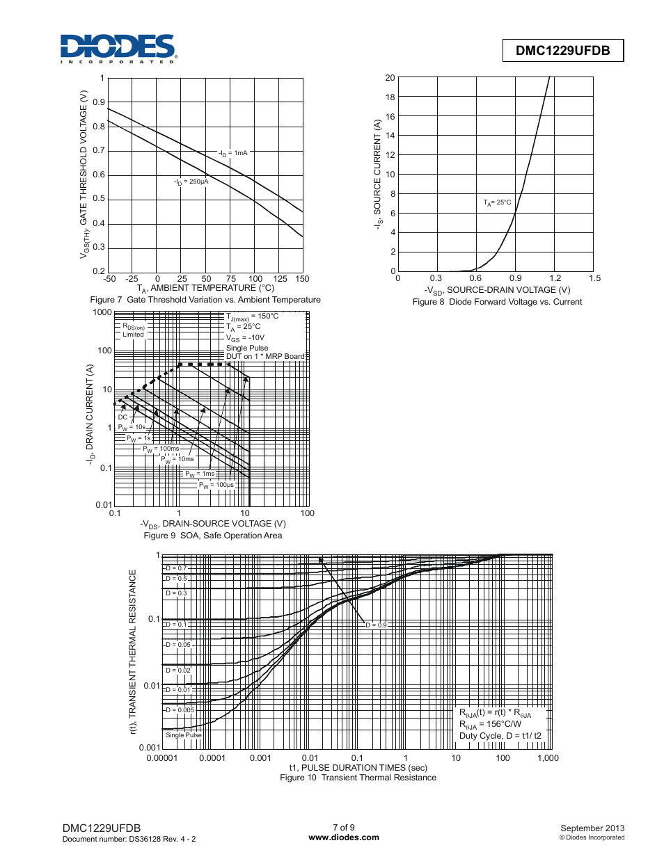 Dmc1229ufdb | Diodes DMC1229UFDB User Manual | Page 7 / 9