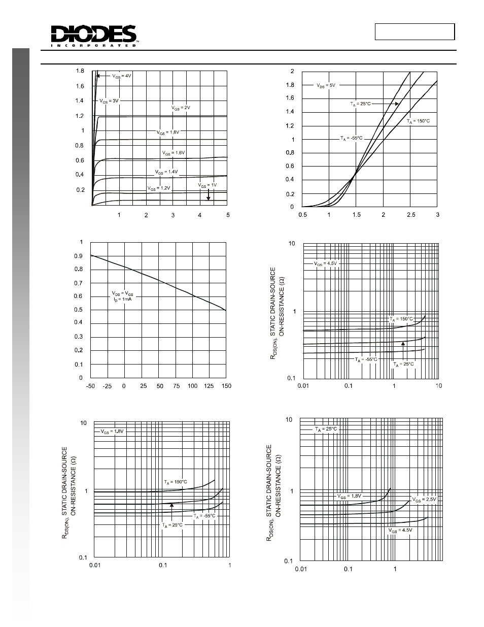 Q1, n-channel, Dmc2004dwk, N-channel | New prod uc t | Diodes DMC2004DWK User Manual | Page 3 / 8